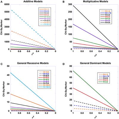 The Decay of Disease Association with Declining Linkage Disequilibrium: A Fine Mapping Theorem